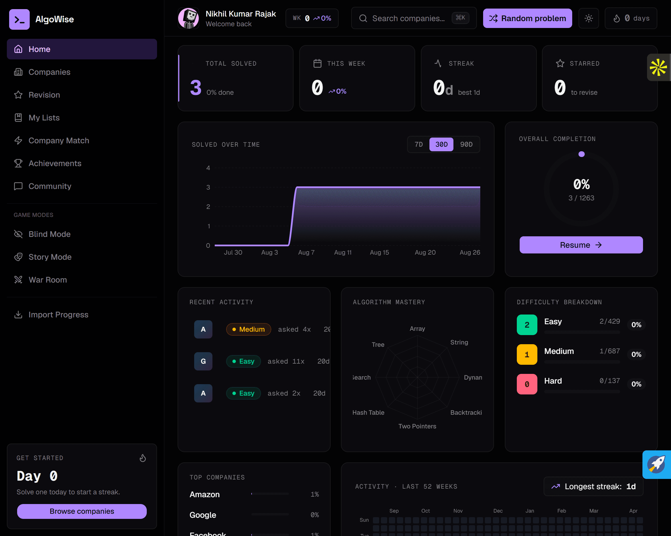 AlgoWise screenshot